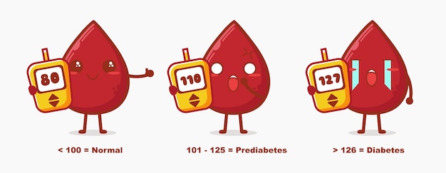 Cute blood drop cartoon show diabetes test result