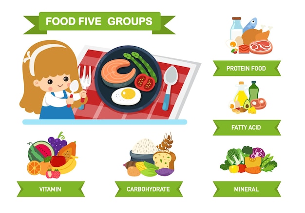 Vector cute girl with the five food group vector illustration