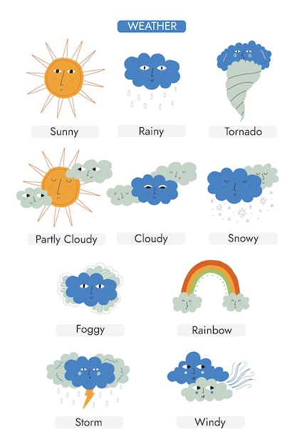 Vettore carino poster delle previsioni meteo