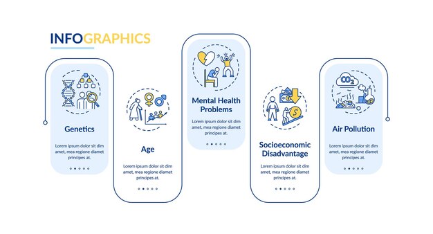 Cvd risk factors vector infographic template. mental health problems, genetics presentation design elements. data visualization with 5 steps. process timeline chart. workflow layout with linear icons