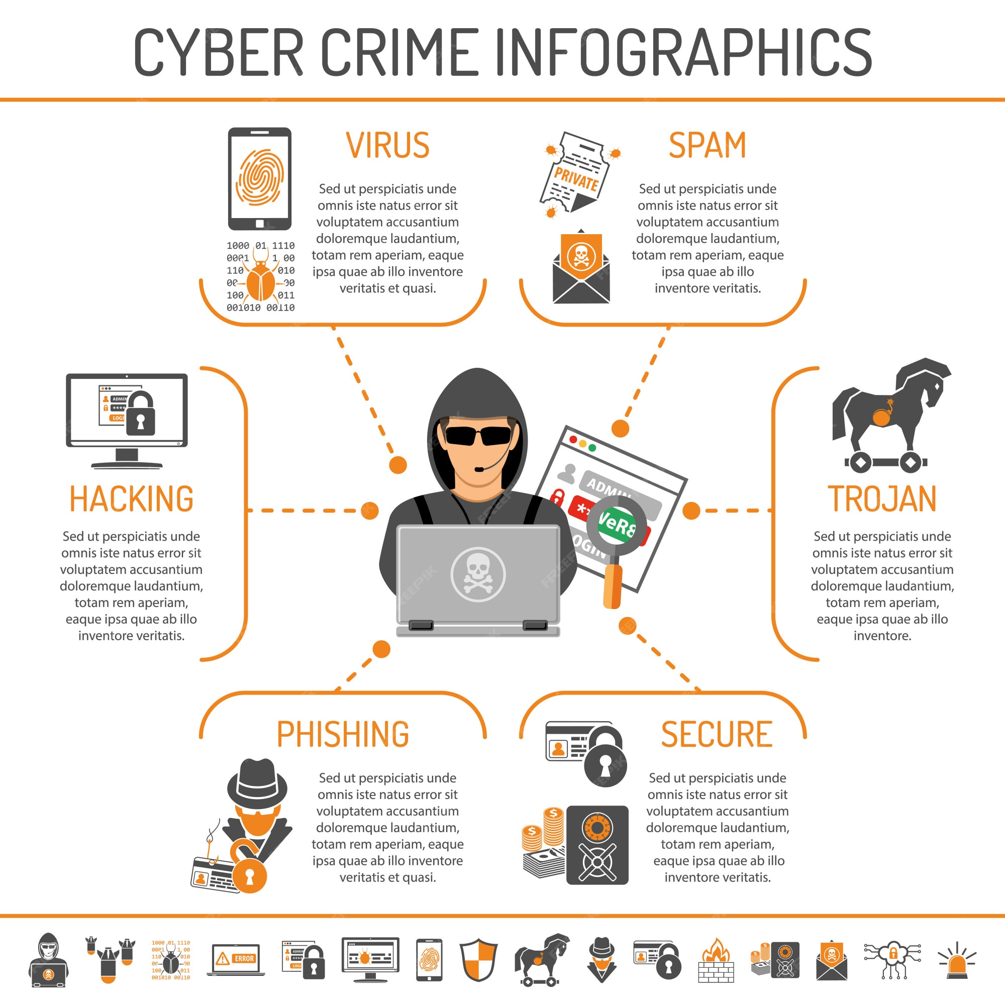 Premium Vector Cyber Crime Infographics types-of-cyber-crime