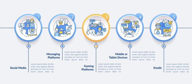 사이버 괴롭힘 소스 벡터 infographic 템플릿입니다. 메시징, 게임 플랫폼 프레젠테이션 디자인 요소. 5단계로 데이터 시각화. 프로세스 타임라인 차트. 선형 아이콘이 있는 워크플로 레이아웃
