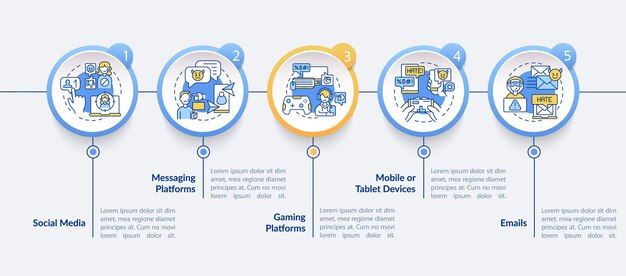 Modello di infografica vettoriale di fonti di cyberbullismo. messaggistica, elementi di design di presentazione di piattaforme di gioco. visualizzazione dei dati con 5 passaggi. grafico della sequenza temporale del processo. layout del flusso di lavoro con icone lineari