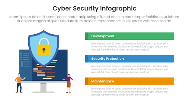 cybersecurity technologie infographic sjabloon banner met programmering ontwikkeling met schild bescherming met 3 punt lijst informatie voor slide presentatie