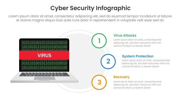 cybersecurity technologie infographic sjabloon banner met virus aanval laptop binaire code programmering met 3 punt lijst informatie voor slide presentatie