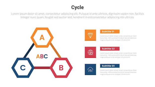 Cyclus of cycli fase infographics sjabloondiagram met honingraat op driehoekige rand en 3-punts stap creatief ontwerp voor diapresentatievector
