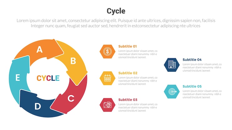 Vector cyclus of cycli fase infographics sjabloondiagram met pijl op cyclus 5-punts stap creatief ontwerp voor diapresentatievector