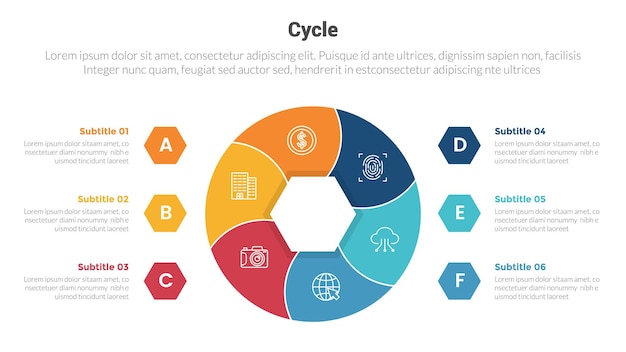 Cyclus of cycli stadium infographics sjabloon diagram met grote cirkel cirkelvormige netjes gesneden verdeeld en 6 punt stap creatief ontwerp voor dia presentatie vector