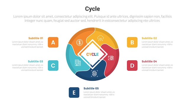 Vector cyclus of cycli stadium infographics sjabloon diagram met grote cirkel en gedraaide vierkant en 5 punt stap creatief ontwerp voor dia presentatie vector