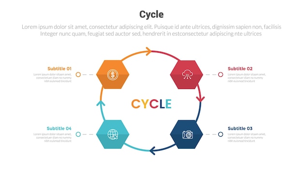 cyclus of cycli stadium infographics sjabloon diagram met honingraat vorm op cirkelvormige cirkel pijl en 4 punt stap creatief ontwerp voor dia presentatie vector