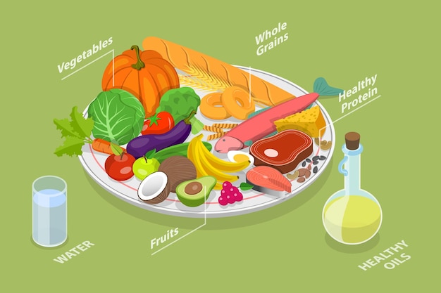 Vettore illustrazione concettuale di vettore piatto isometrico d di raccomandazioni nutrizionali per piatti sani