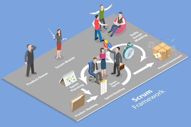 D isometric flat vector conceptual illustration of scrum framework development life cycle agile