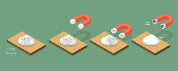 D isometric flat vector illustration of magnetism separating mixtures by using magnet