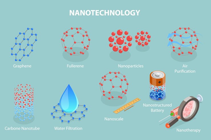 Vector d isometric flat vector set of nanotechnology items futuristic innovations laboratory research