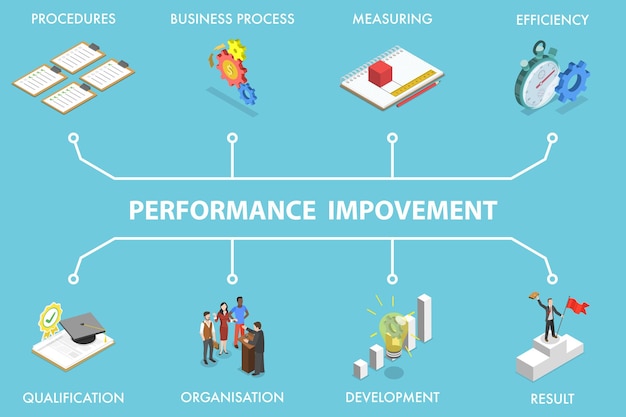 D isometrische vlakke vectorillustratie van prestatieverbetering verbeterde arbeidsproductiviteit