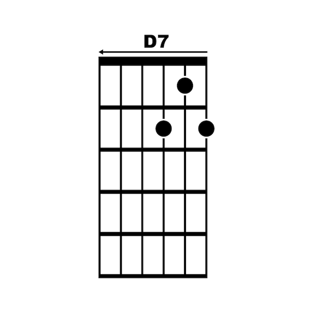 D7ギターアコードのアイコン