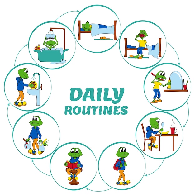 Daily routine for child Pie Chart Baby frog performing various tasks during the day