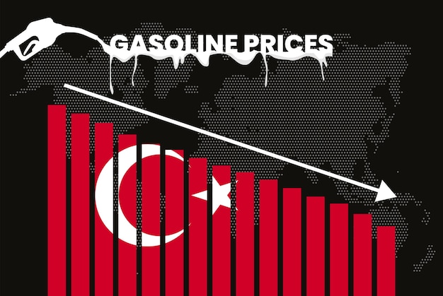 Daling van de benzineprijs in Turkije verandering en volatiliteit in brandstofprijzen