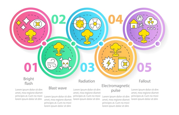 Vettore modello infografico del cerchio di esplosione nucleare di pericolo