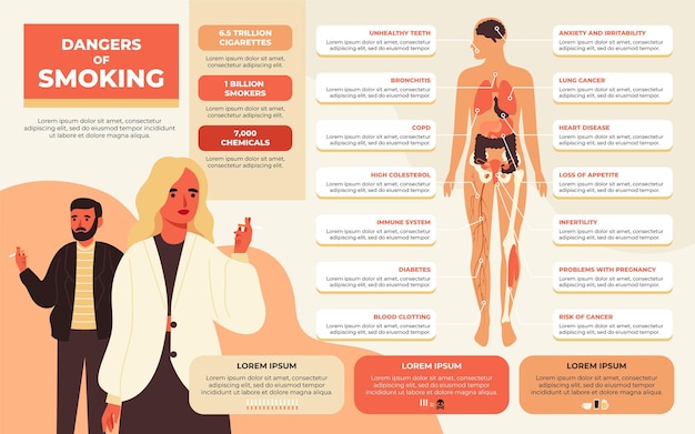Опасность курения инфографики