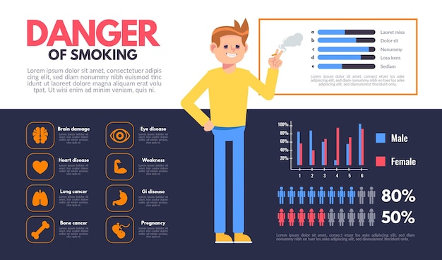 Danger of smoking - infographic