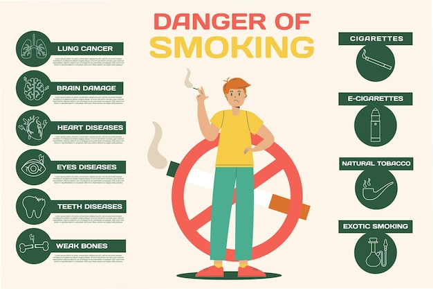 Vettore pericoli del fumo modello piatto infografica fumatori