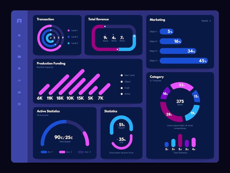 Vector dashboard dark theme web site dashboard admin panel with dark graphs charts diagrams and statistics infographic elements dashboards vector web application user interface dark theme