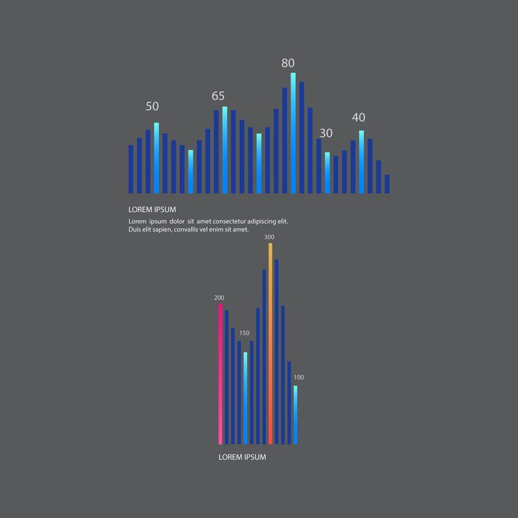 Dashboard element set template