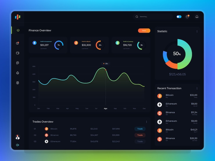 Vector dashboard for financial and cryptocurrency applications