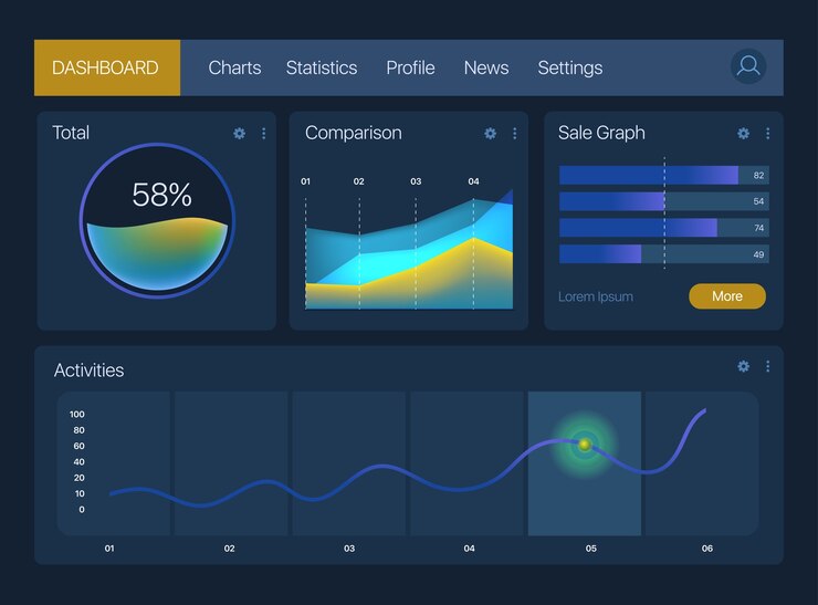Vector dashboard infographic template