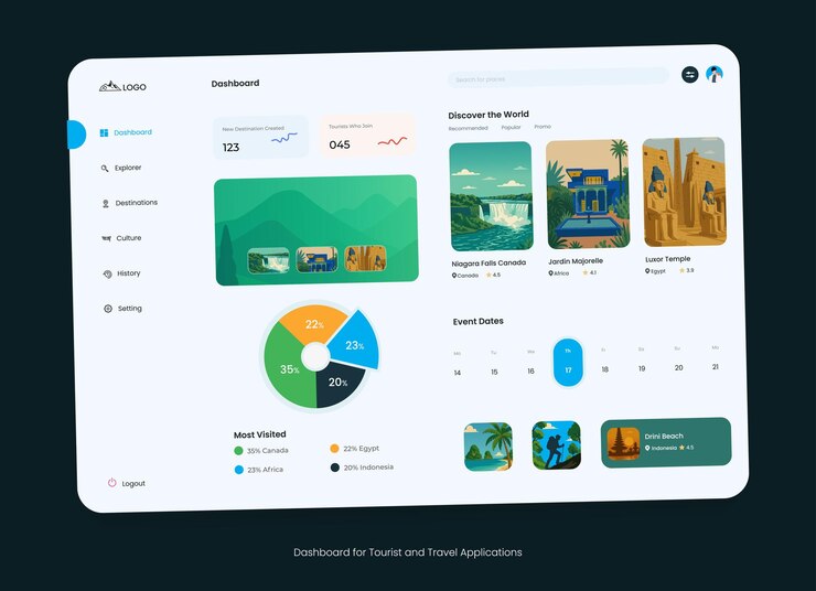 Vector dashboard interface for tourist and travel applications in modern style