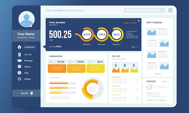 Vector dashboard for the revenue admin panel template