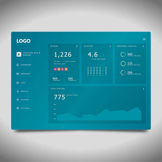 Dashboard-sjabloon met statistische gegevens