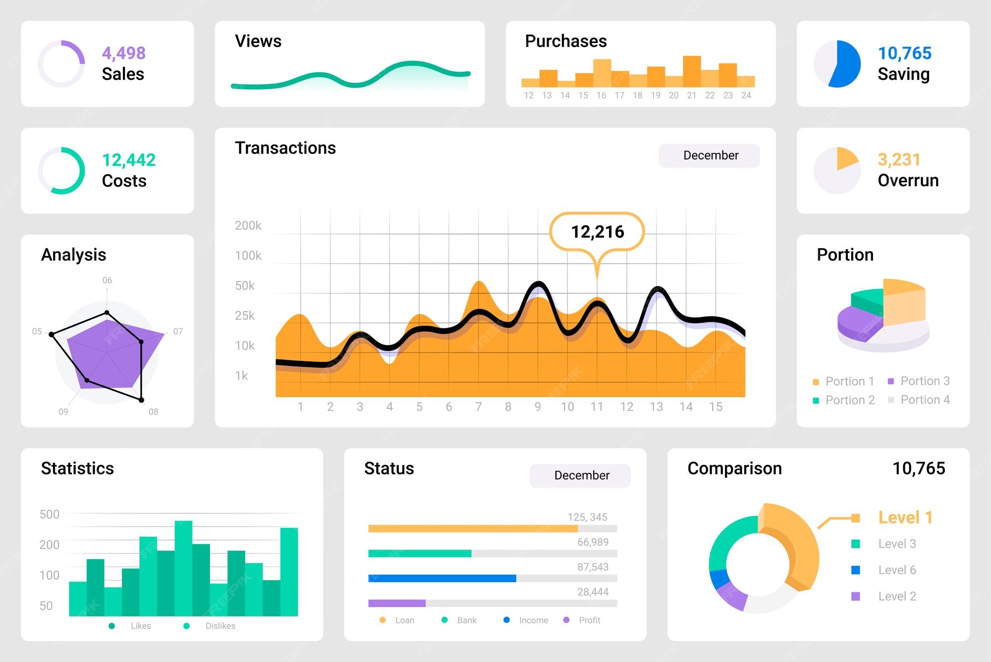 Premium Vector | Dashboard UI Colorful infographics or diagrams Web ...