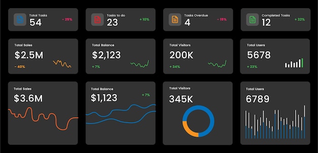 Dashboardontwerp voor zaken en ontwikkeling, technologisch websjabloondashboard vectorontwerp