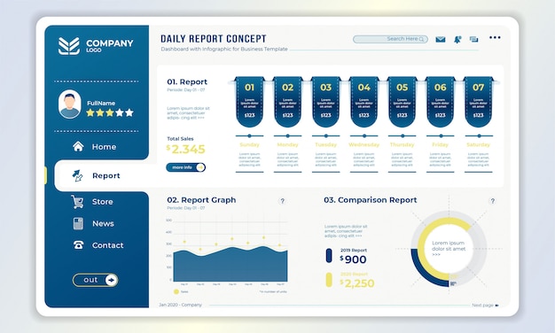 Vector dashboardsjabloon met dagelijks rapportconcept