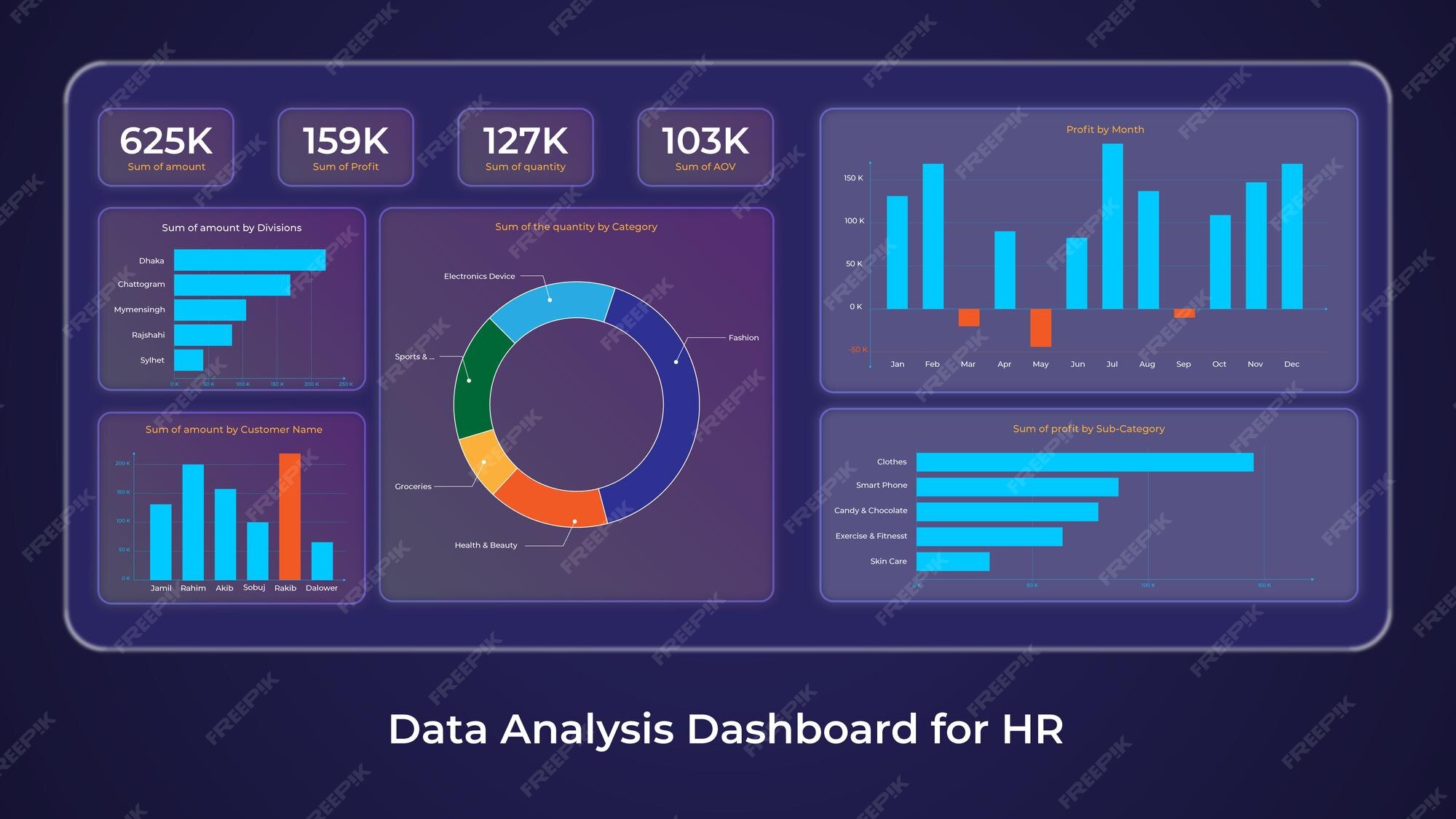 Premium Vector | Data Analysis Dashboard for HR Statistics Infographic