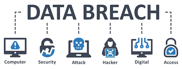 Data Breach infographic template design with icons vector illustration technology concept