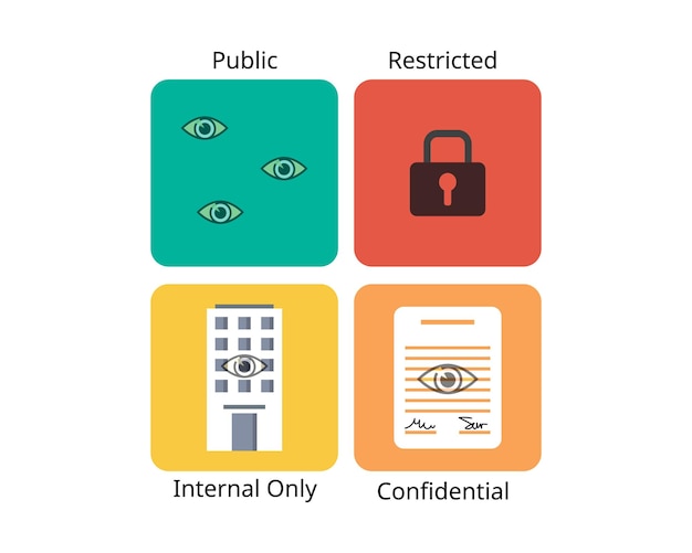 Data classification is the process of organizing data into categories