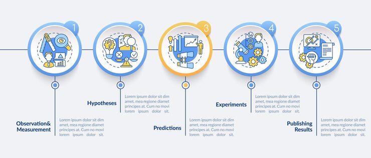 Vector data collection method  infographic template. experiments presentation design elements. data visualization with 5 steps. process timeline chart. workflow layout with linear icons