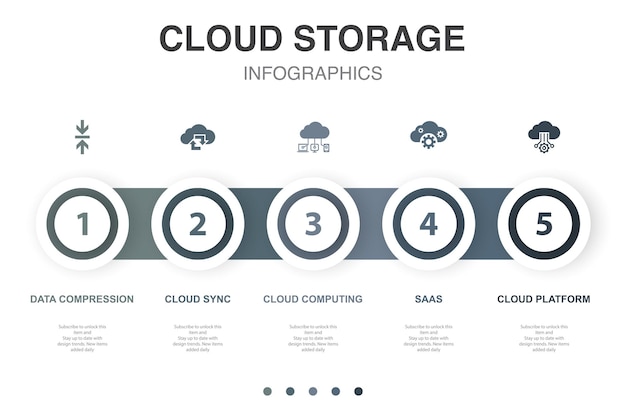 データ圧縮 クラウド同期 クラウド コンピューティング SaaS クラウド プラットフォーム アイコン インフォ グラフィック デザイン レイアウト テンプレート 5 つのステップで創造的なプレゼンテーション コンセプト