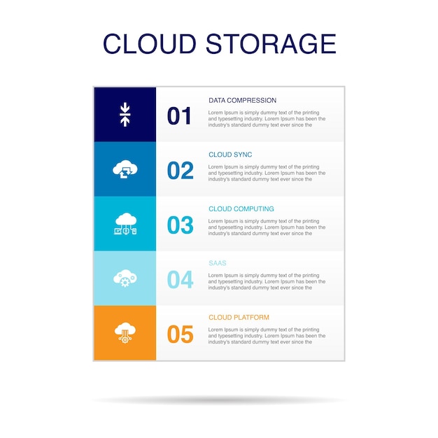 Compressione dei dati sincronizzazione del cloud cloud computing icone della piattaforma cloud saas modello di progettazione infografica concetto creativo con 5 passaggi