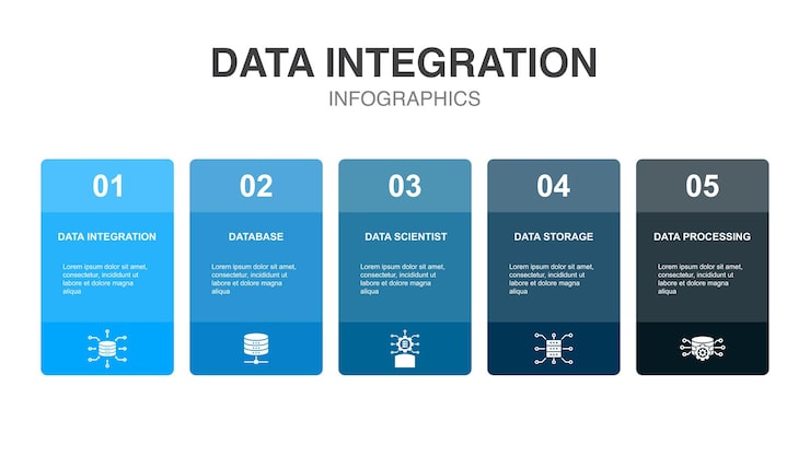 Vector data integration database data scientist data storage data processing icons infographic design layout template creative presentation concept with 5 steps