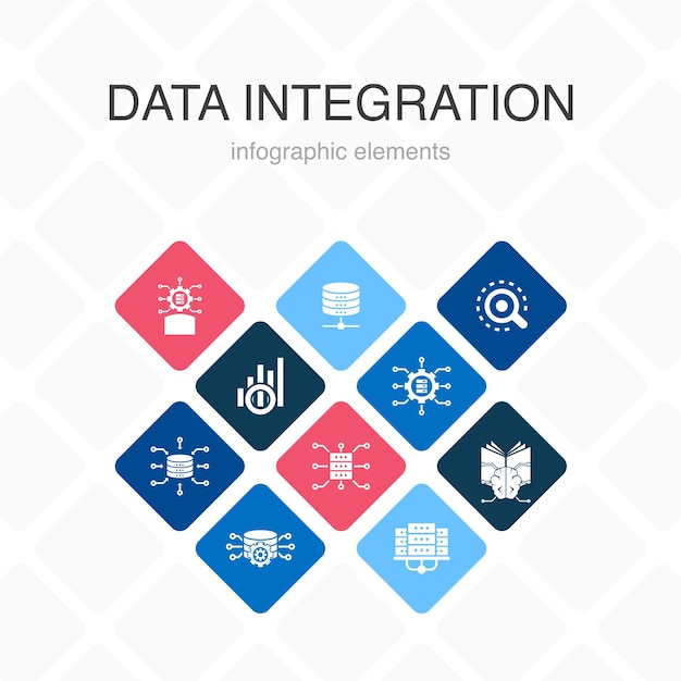 Vettore integrazione dati infografica 10 opzioni colore design. database, data scientist, analisi, icone semplici di apprendimento automatico