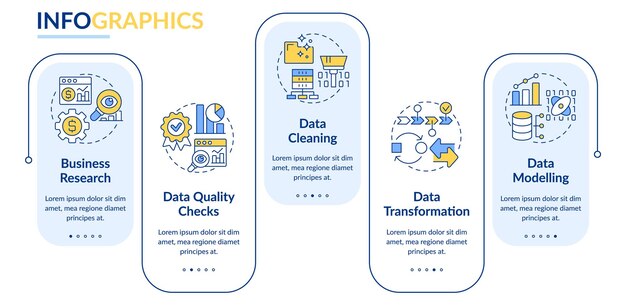 Modello di infografica rettangolo del processo di data mining