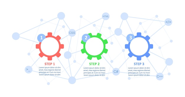 Modello di progettazione del grafico infografico delle linee guida per l'elaborazione dei dati. infochart vettoriale astratto con spazi di copia in bianco. grafica didattica con sequenza in 3 fasi. presentazione visiva dei dati