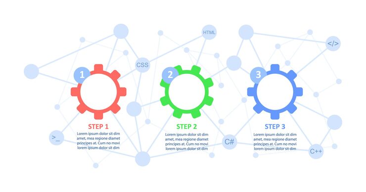 Vector 데이터 처리 지침 infographic 차트 디자인 템플릿입니다. 빈 복사본 공간이 있는 추상적인 벡터 정보 차트입니다. 3단계 순서의 교육용 그래픽. 시각적 데이터 프레젠테이션