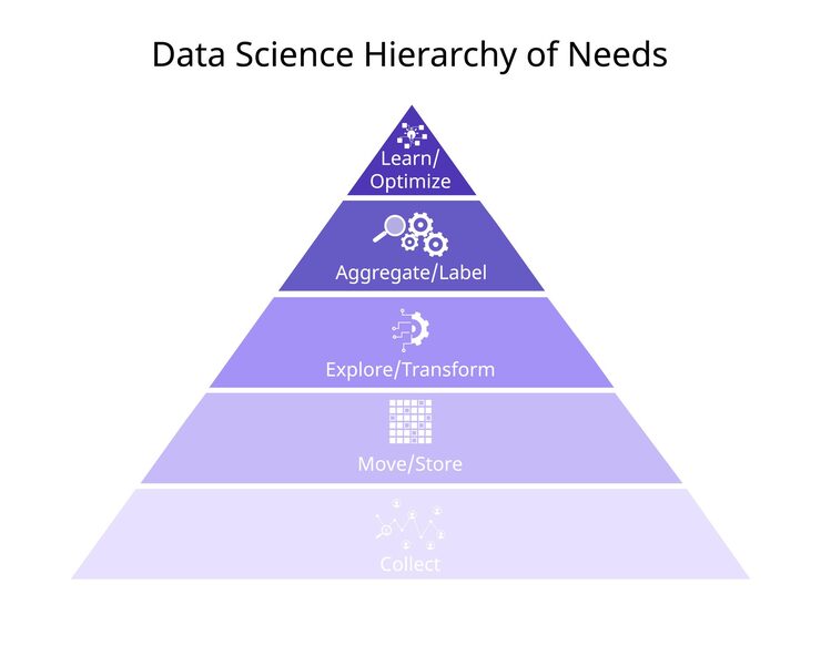 Vector 데이터 과학 수집에서 요구의 계층 이동 탐색 집합 학습 최적화