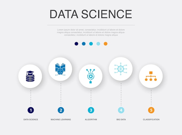 Data science machine learning Algorithm Big Data Classification icons Infographic design template Creative concept with 5 steps