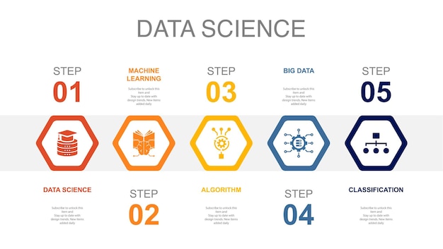 Data science machine learning algoritme Big Data classificatie iconen Infographic ontwerp lay-out sjabloon Creatief presentatieconcept met 5 stappen